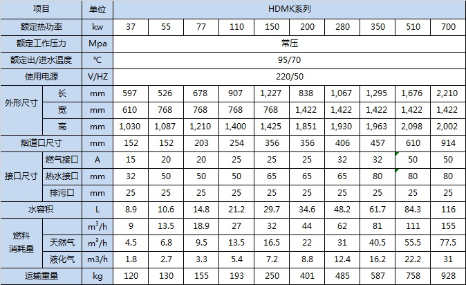 20191024/5db1846c30c13.jpeg 大氣預(yù)混模塊鍋爐參數(shù)表.jpeg