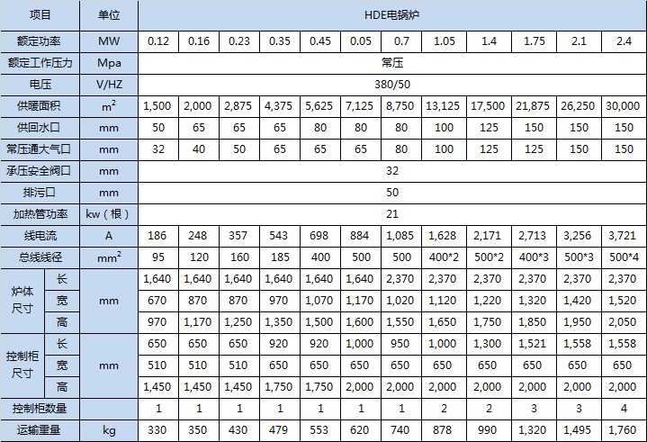 20191024/5db186273823c.jpeg 電鍋爐規(guī)格參數(shù)表.jpeg